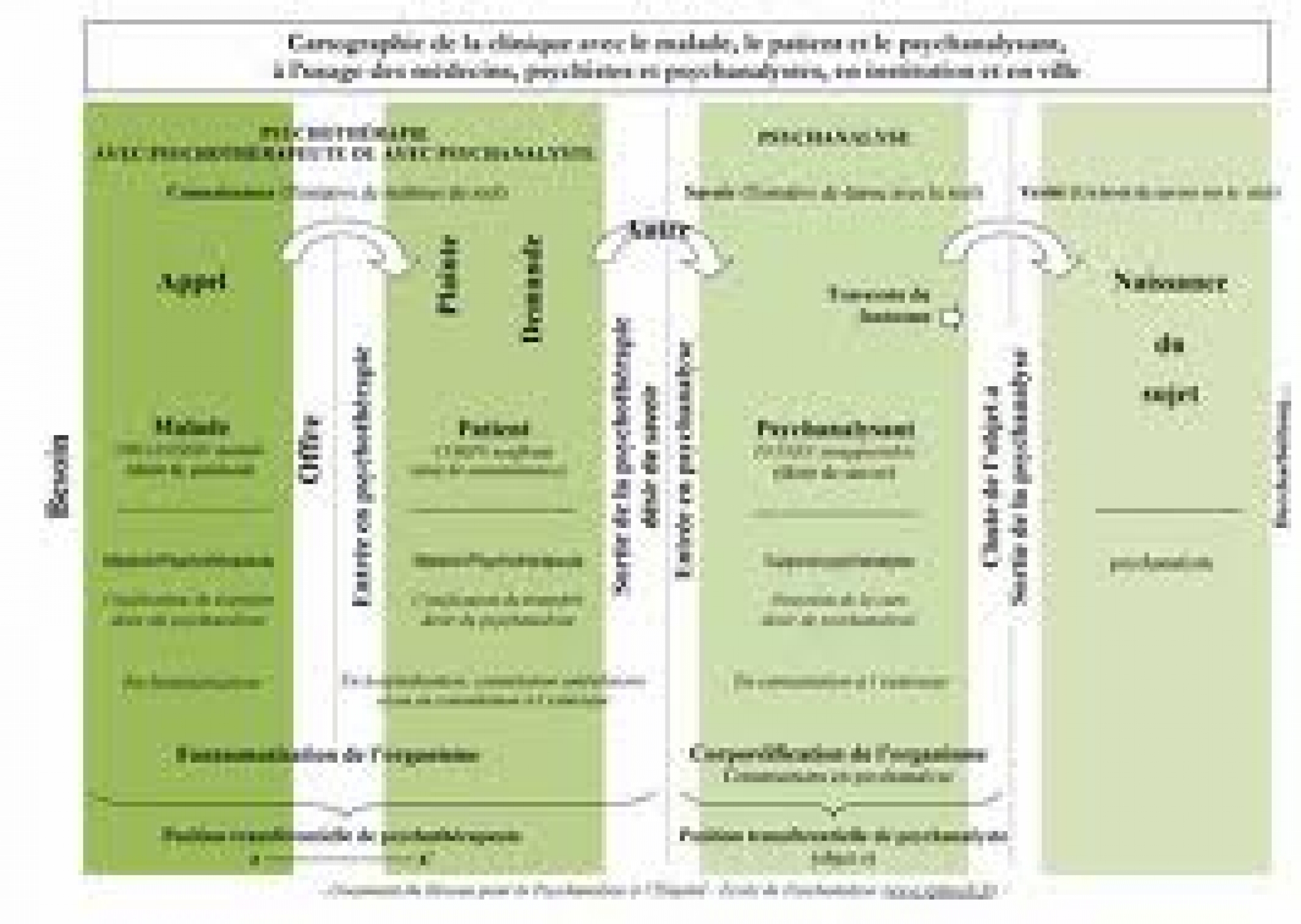 You are currently viewing Qu’est-ce qu’un psychanalyste selon la cartographie du RPH – École de psychanalyse, Paris 9e ?