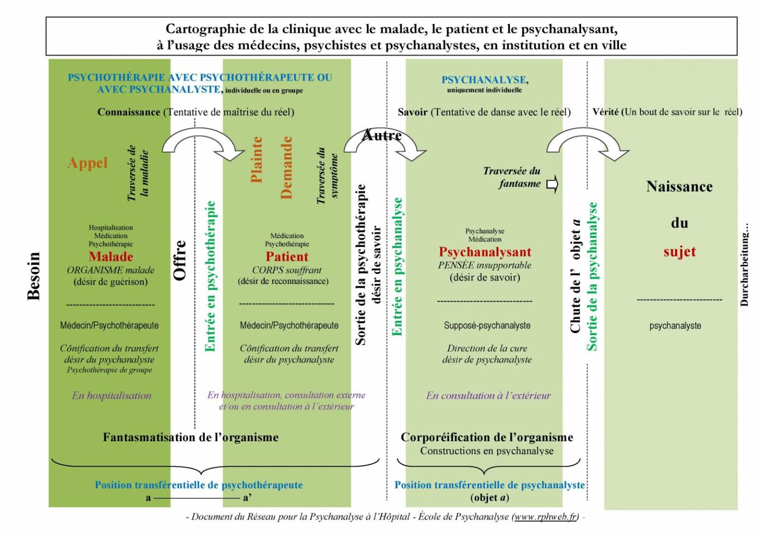Évolution de la cartographie - RPH - Réseau pour la Psychanalyse à l ...